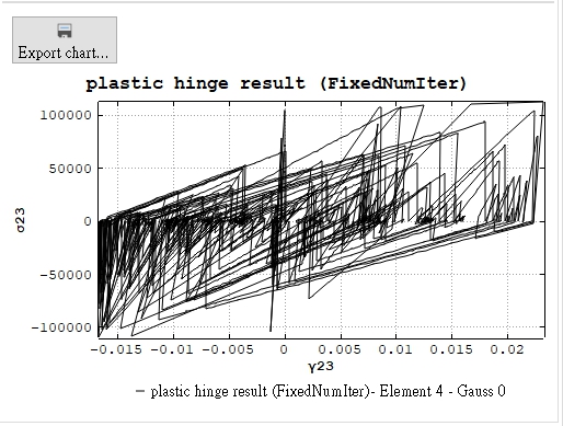 FixedNumIter with implicit integration.jpg