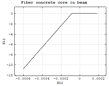 concreto 3.PNG