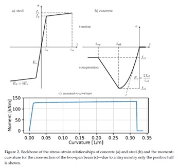 Moment Curvature Figure 2.jpg