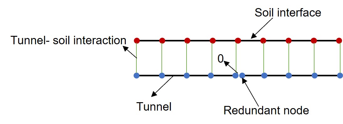 Tunnel-soil interface.jpg