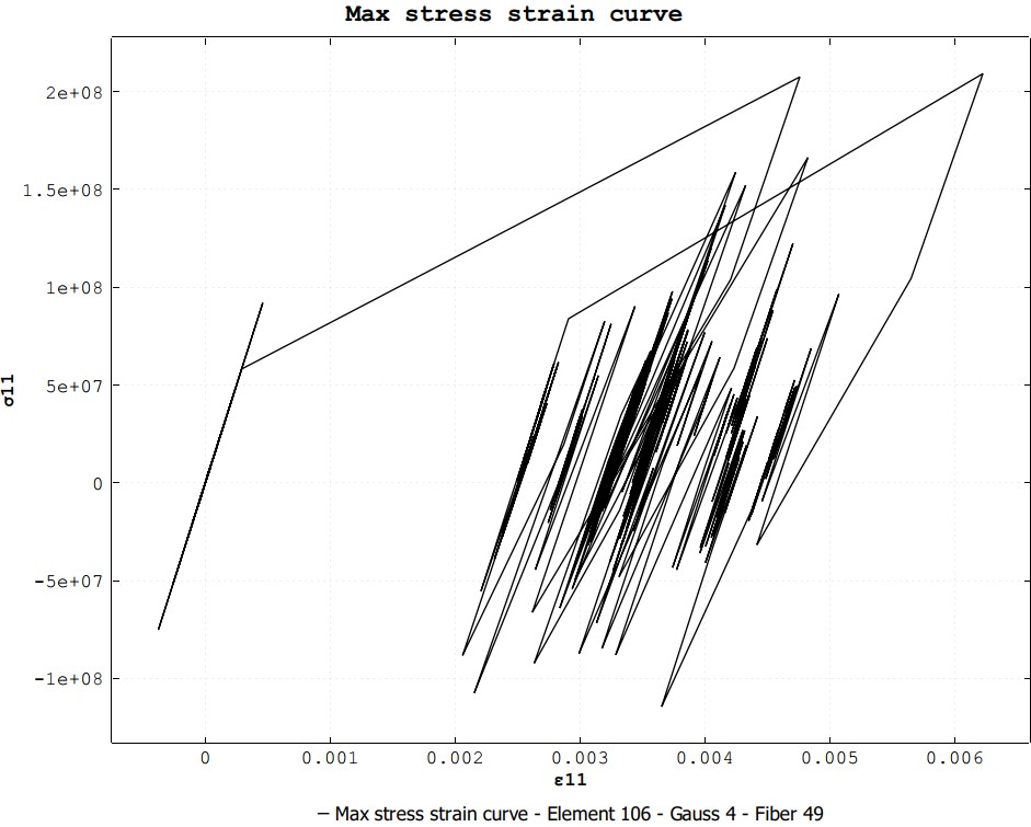 stress strain curve .jpg
