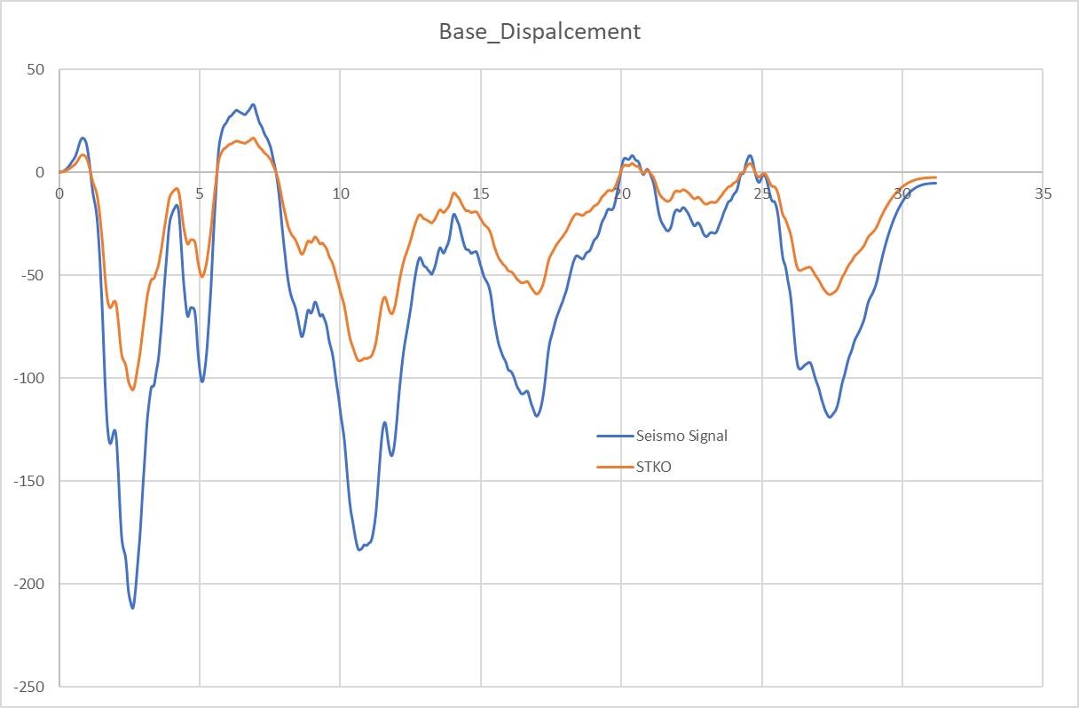 Displacements.jpg
