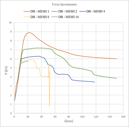Results_DB.png