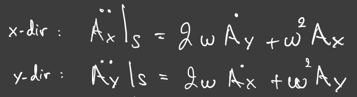 Cross-coupling in x-y directions.jpg