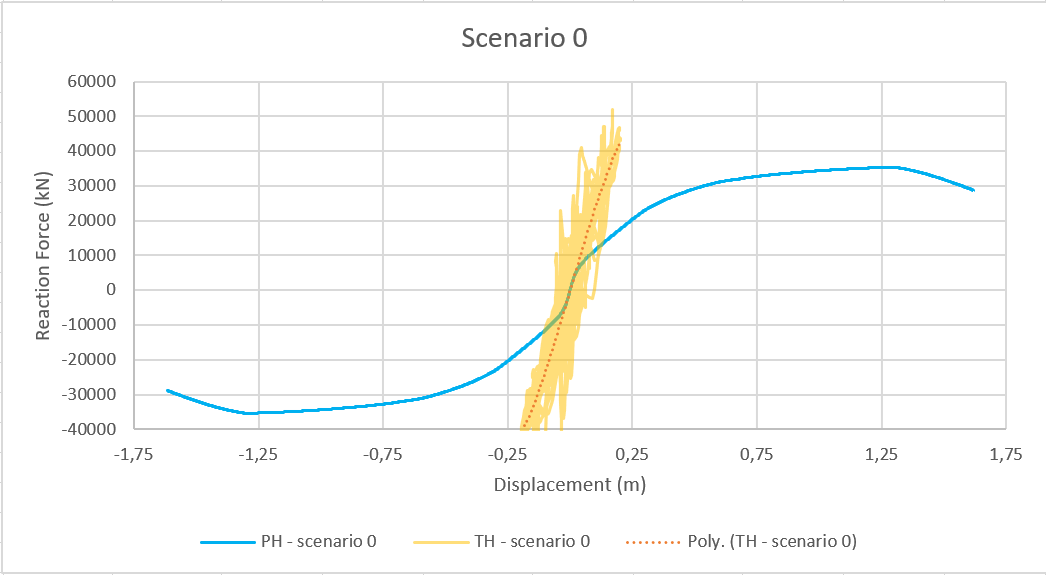 scenario 0 PH vs TH.PNG