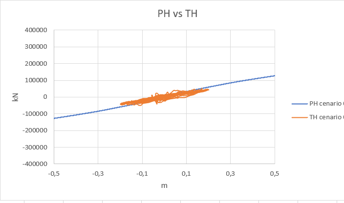 PH vs TH comp..PNG