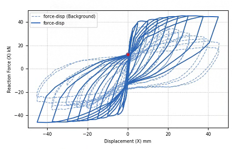 hysteretic curve-ASDConcrete(9p).png