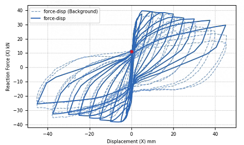hysteretic curve-DamageTC3D.png
