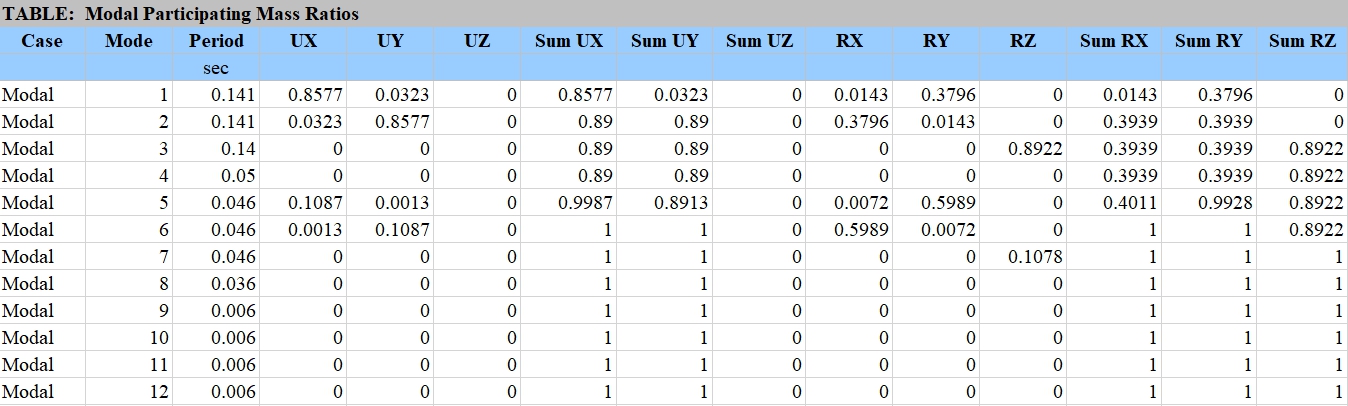 modal analysis(ETABS).jpg