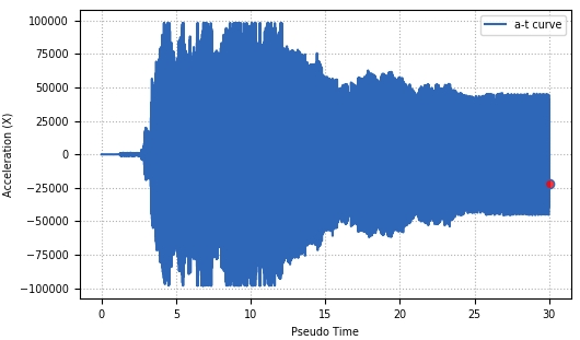 acceleration response.jpg