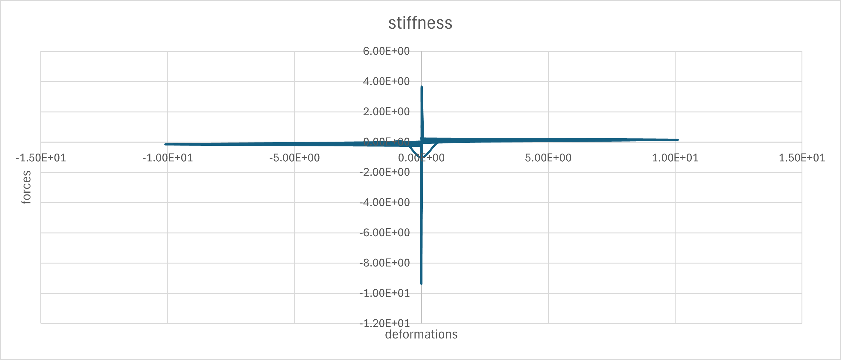 stiffness.png