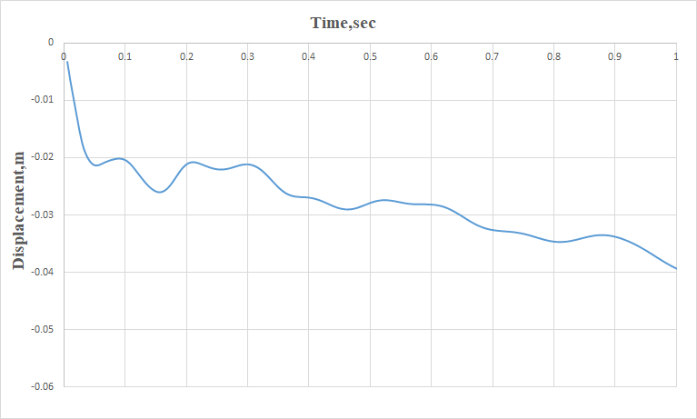 Displacements.png