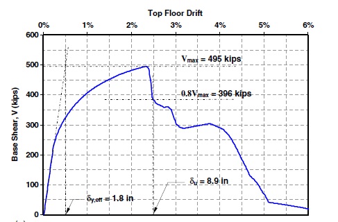PushOver Curve2.jpg