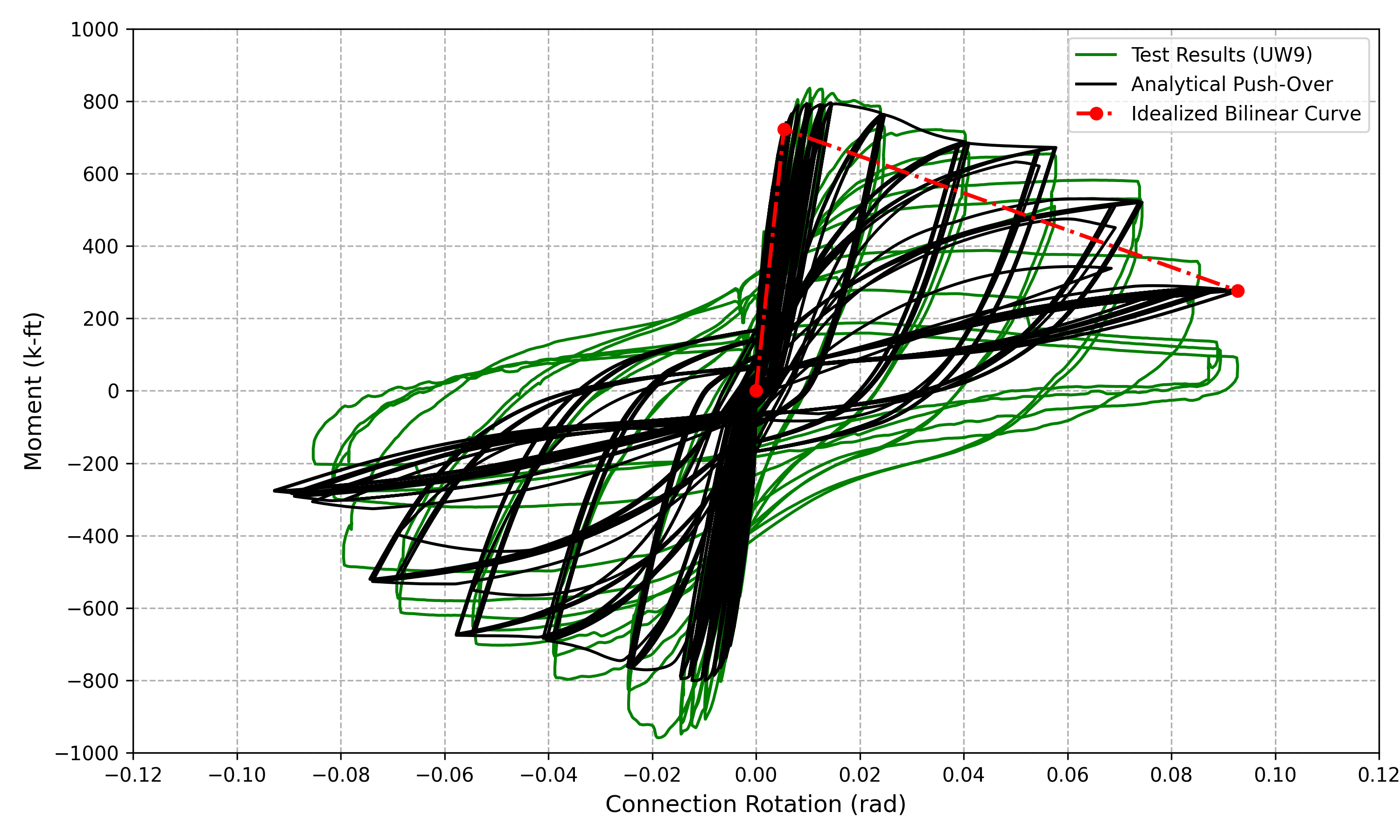 Moment_Curvature_Comparison.png
